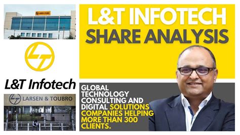 L And T Infotech Share Price